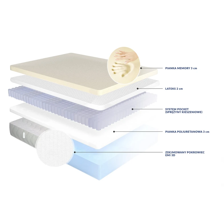 Materac HONEY EMI 3D 90x200