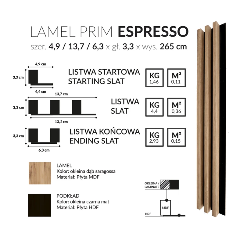 Listwa końcowa lameli PRIM ESPRESSO