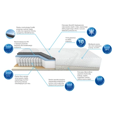 Materac lato/zima diamentowy DIADEM 180x200 cm